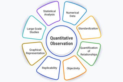 1 quantitative observation|quantitative observation methods.